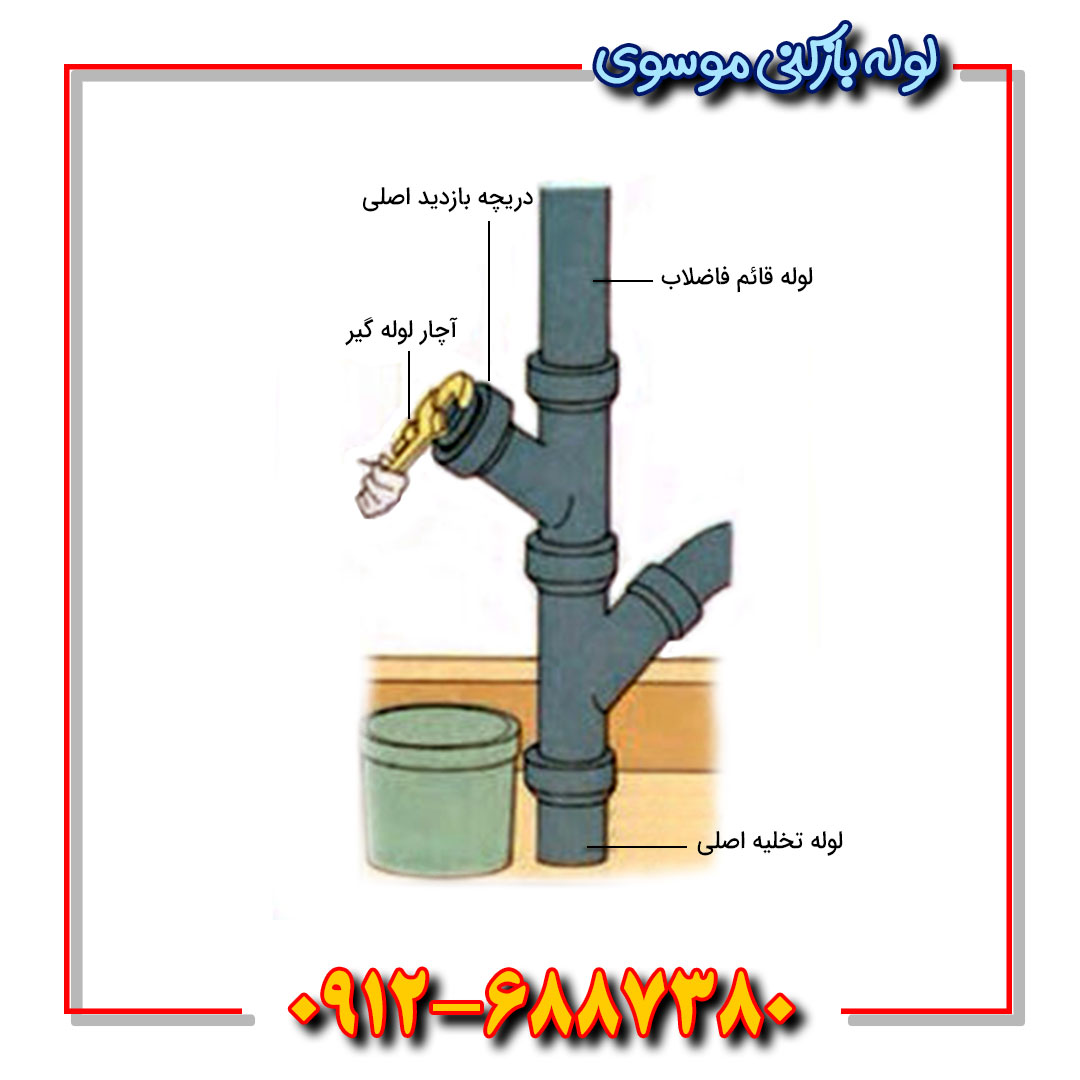 محل نصب دریچه بازدید فاضلاب